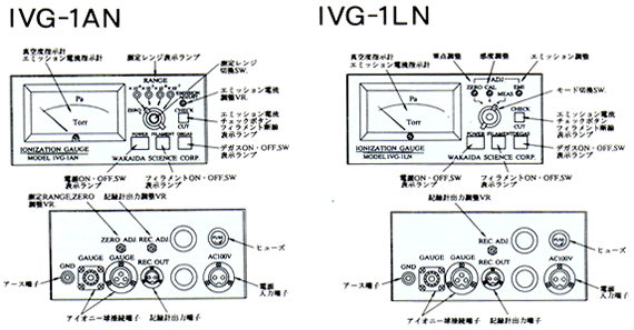 IVG-1AN型/IVG-1LN型（対数式タイプ外観説明図）
