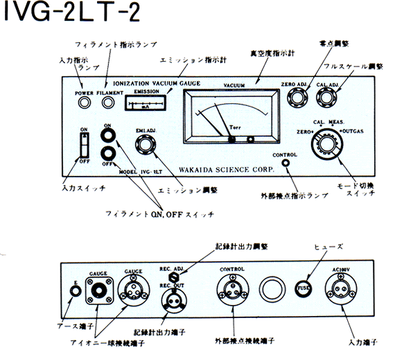 IVG-2LT-2型/IVG-2AT-2型外観説明図