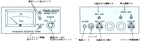 PG-1F型外観説明図