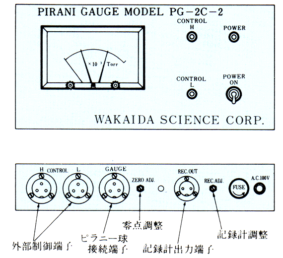 PG-2C-2型外観説明図