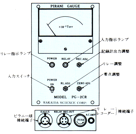 PG-2CR型外観説明図