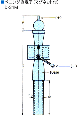ペニング測定子（マグネット付）D-31M