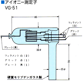 アイオニー測定子 VG-51