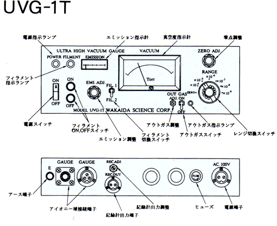 UVG-1T型外観説明図