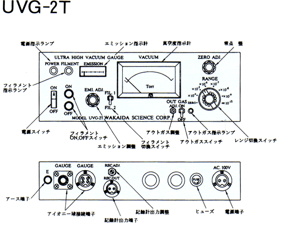 UVG-2T型外観説明図