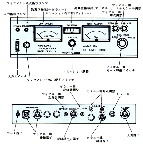 WVG-1LT型/WVG-3LT型外観説明図