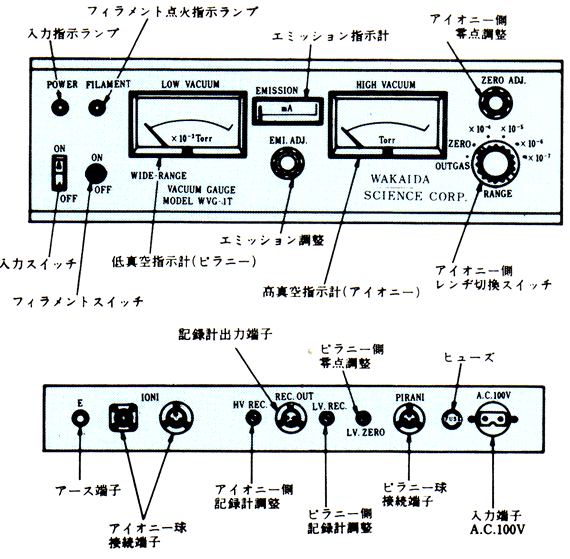WVG-1T型/WVG-3T型外観説明図