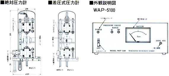 絶対圧力計 WAP-5100型外観説明図